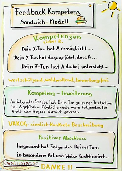 remotivation_de_sandwichmodell